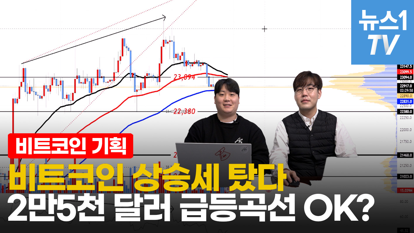 상승세 비트코인 차트 집중분석...AM매니지먼트 송승재