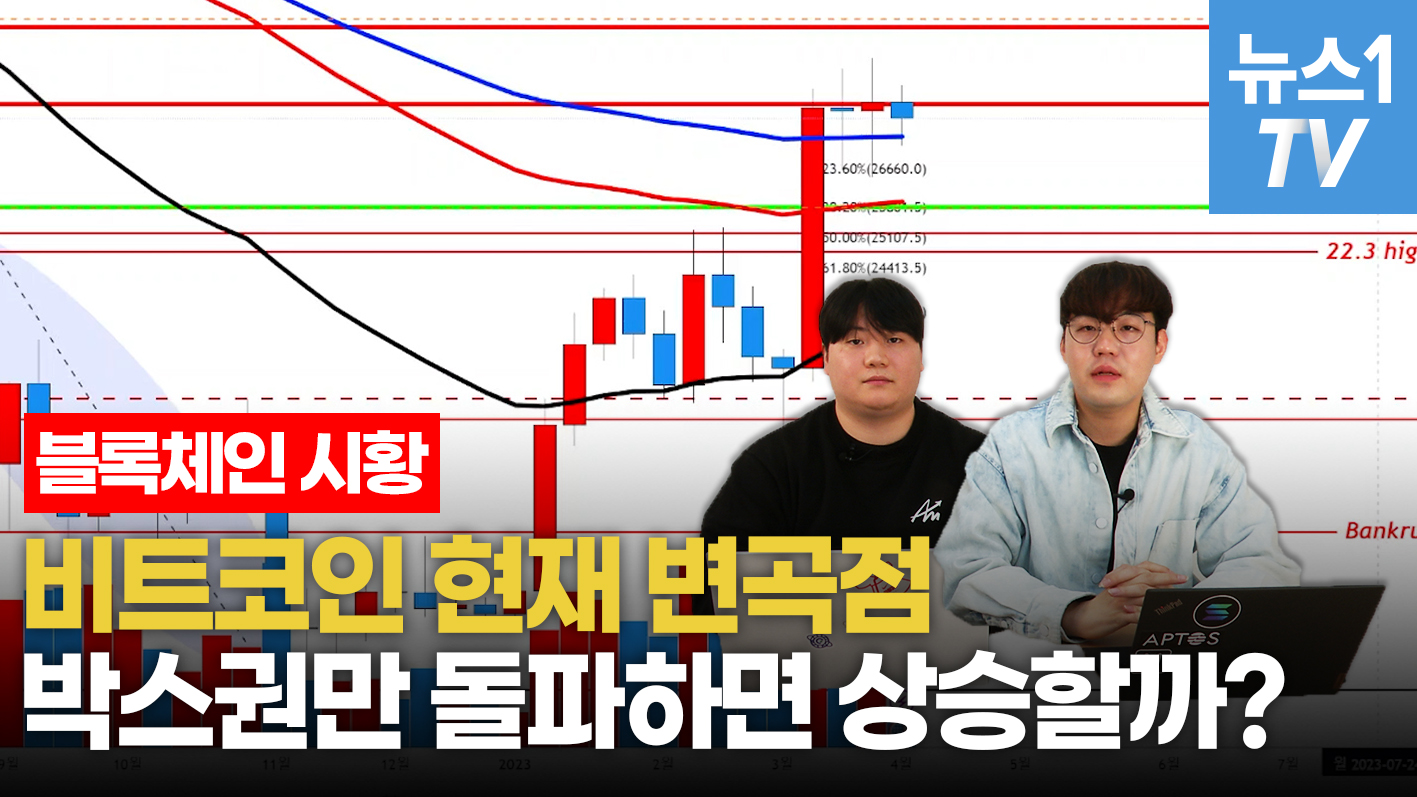 비트코인 가격 지금부터 중요하다!...나스닥지수로 보는 상승 전환점은?