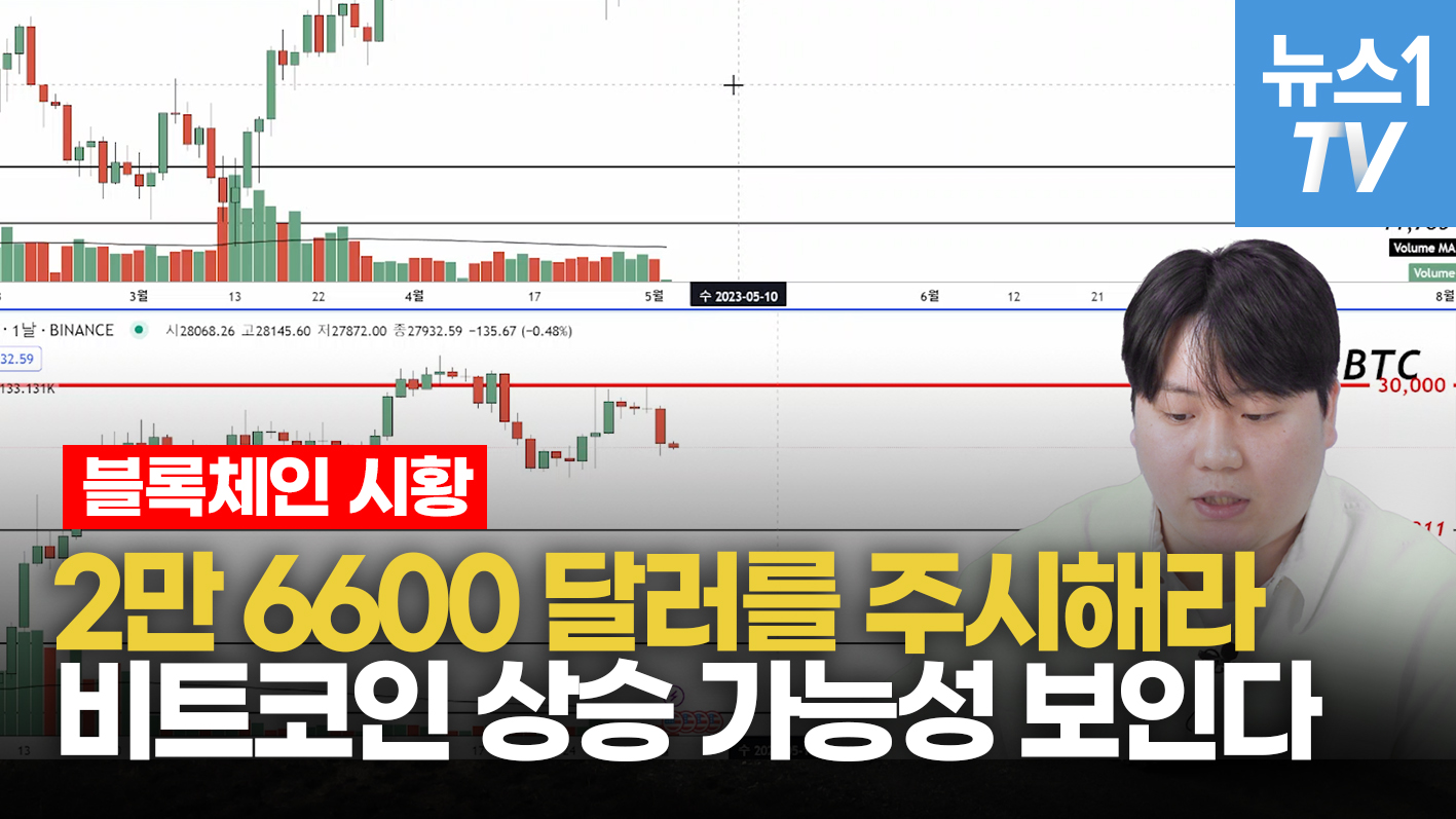 비트코인 추가상승 엿보이는 이유...이더리움 도미넌스 상승세 주목